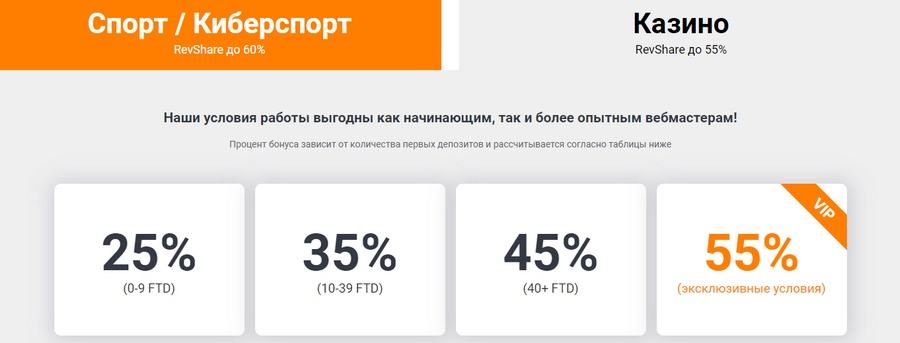 комиссии в GG Affiliates