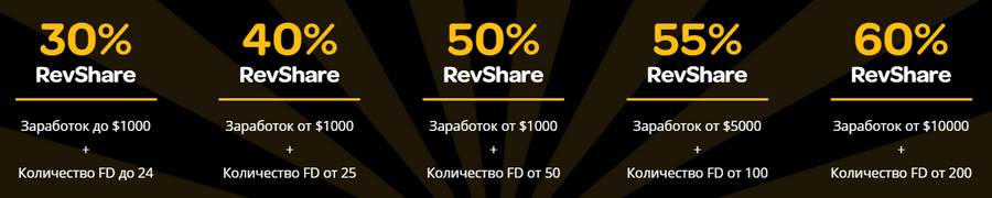 выплаты в Pelican Partners